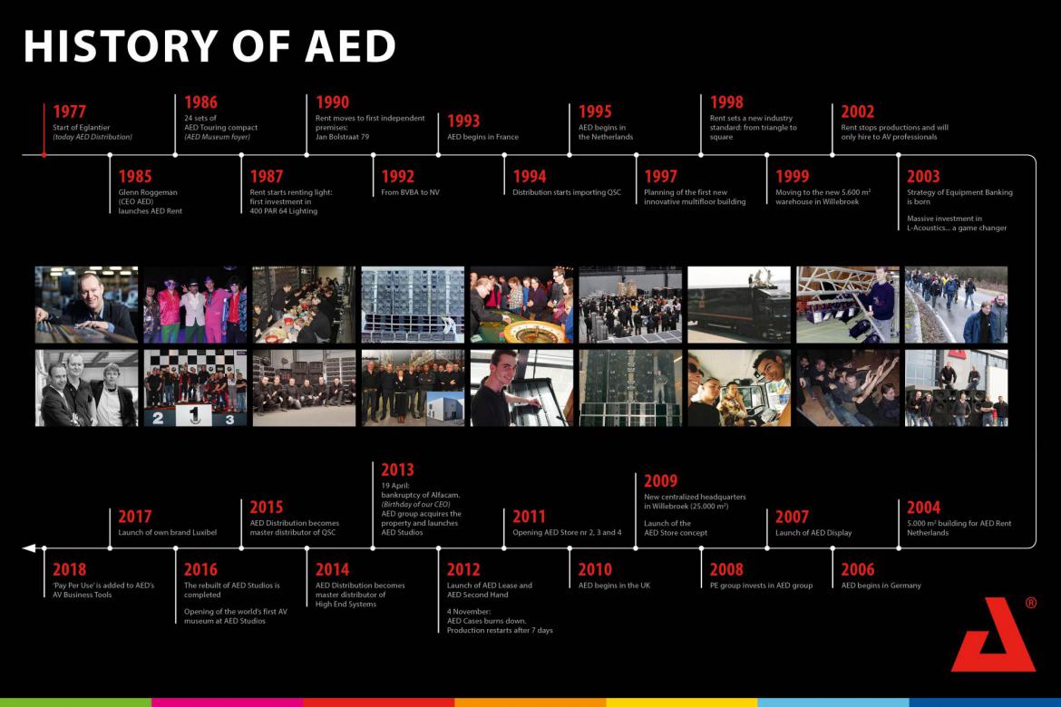 AED group history